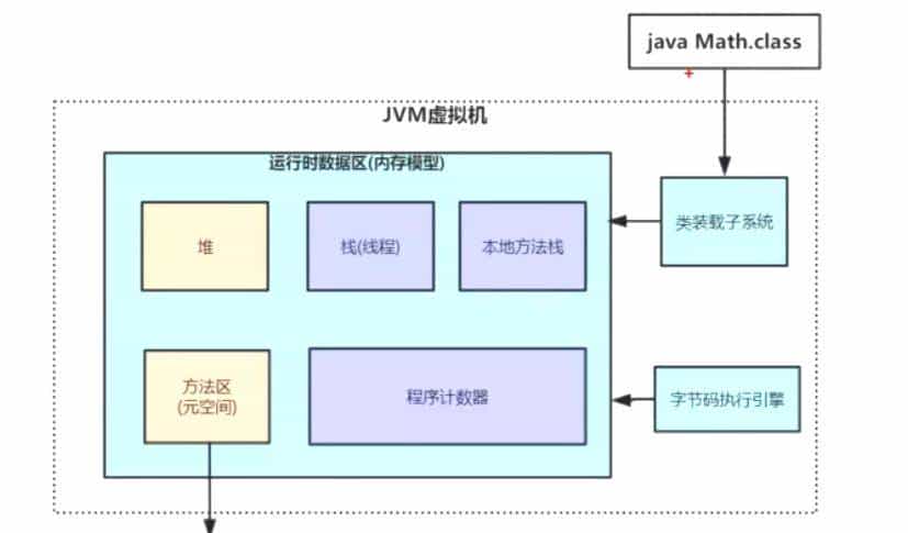 小白都能看得懂的java虚拟机内存模型