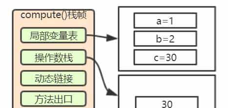 小白都能看得懂的java虚拟机内存模型