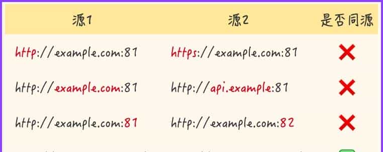 PM勇闯技术-什么是跨域？