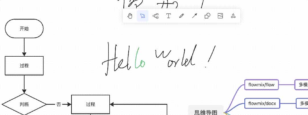 drawnix,一款超赞的开源白板工具,打造高效项目流程画板