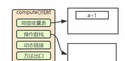 小白都能看得懂的java虚拟机内存模型