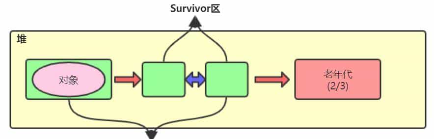 小白都能看得懂的java虚拟机内存模型