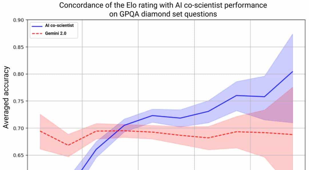 谷歌发布科研辅助神器！能帮你提新的idea，三大真实场景实证