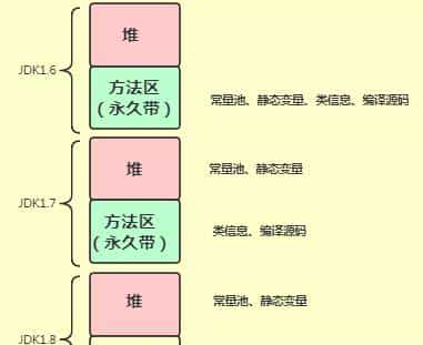 美团面试:String s=new String("111"
