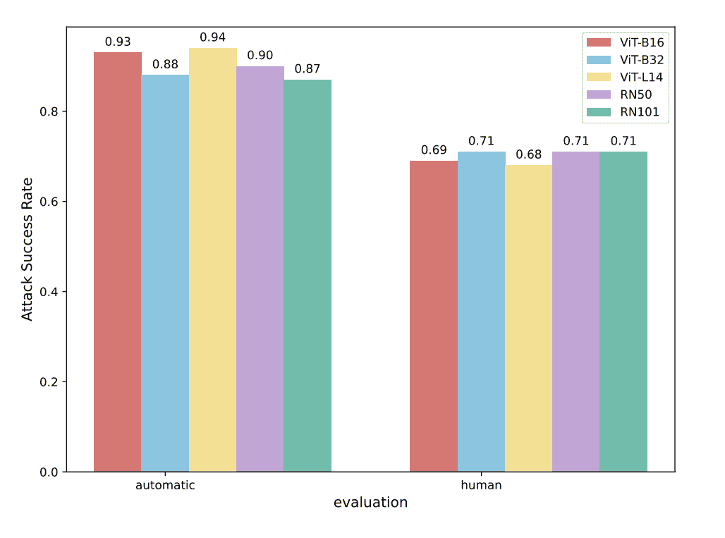 【IJCNN】DEO: Jailbreak a Black-box Multimodal Large Language Model with Dual-Embedding Alignment