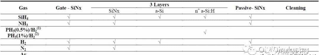 液晶面板PVD和CVD无机薄膜沉积方式大全，必定有你不知道的.....