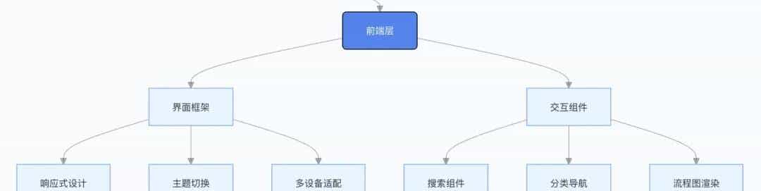我挖到一个宝藏级 n8n 工作流开源项目，2000 + AI自动化方案直接用！