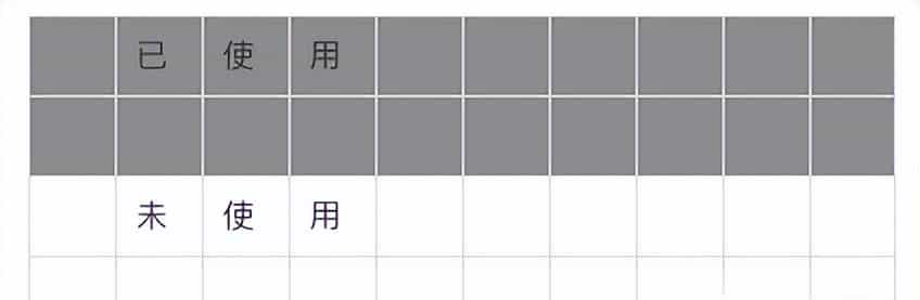 JVM 从入门到放弃之 Java 对象创建过程