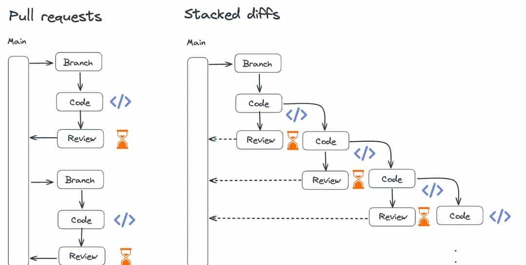 从代码爆炸到评审革新，Cursor与Graphite的强强联合