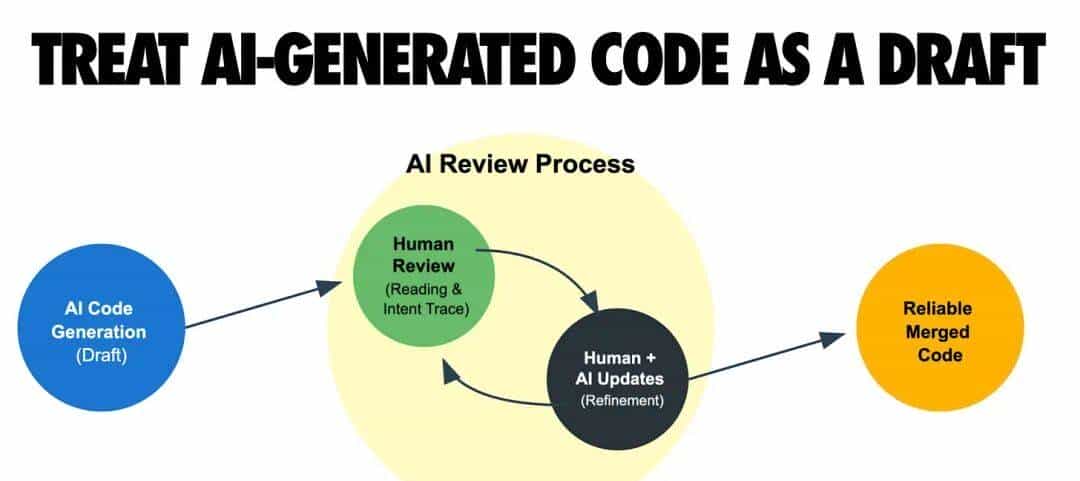 谷歌工程负责人：2026年AI编程上线，经典软件工程纪律仍重大