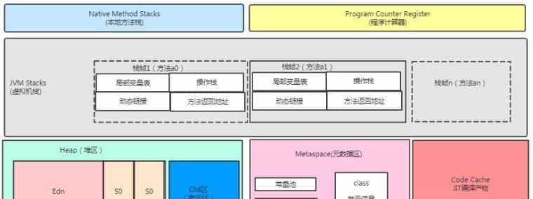 美团面试:String s=new String("111"