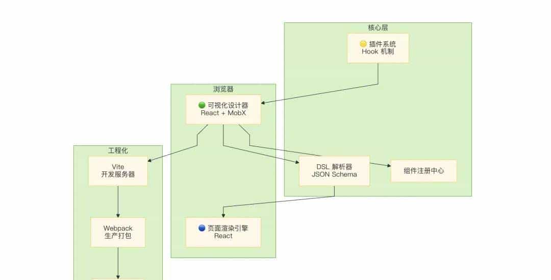 Tango：网易开源的低代码神器，让页面搭建更高效！