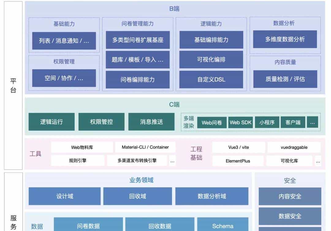 安利一款企业级开源可视化问卷系统