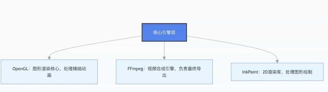 挖到了一个宝藏开源项目：用Node.js轻松搞定短视频，效率拉满！