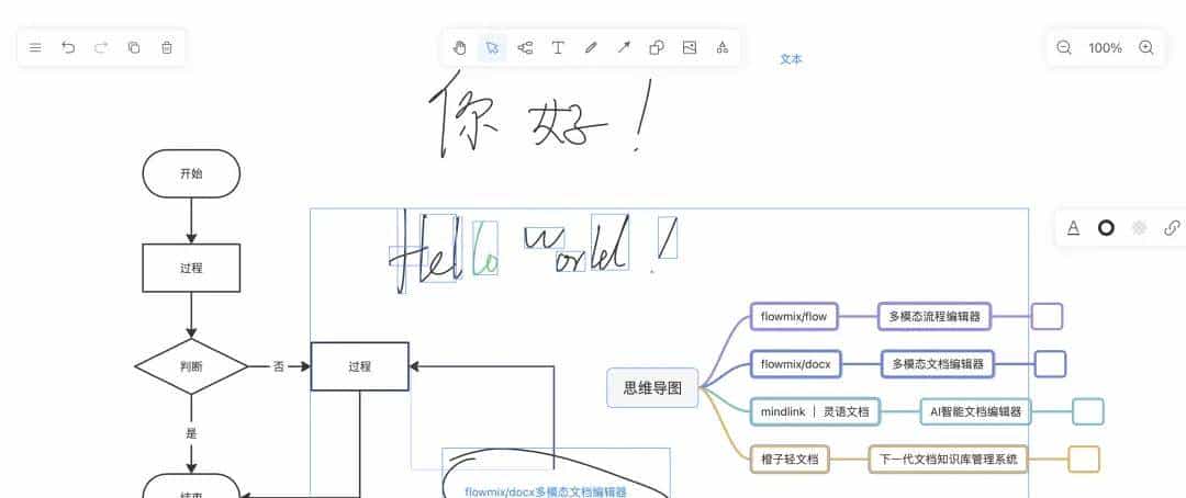 drawnix,一款超赞的开源白板工具,打造高效项目流程画板