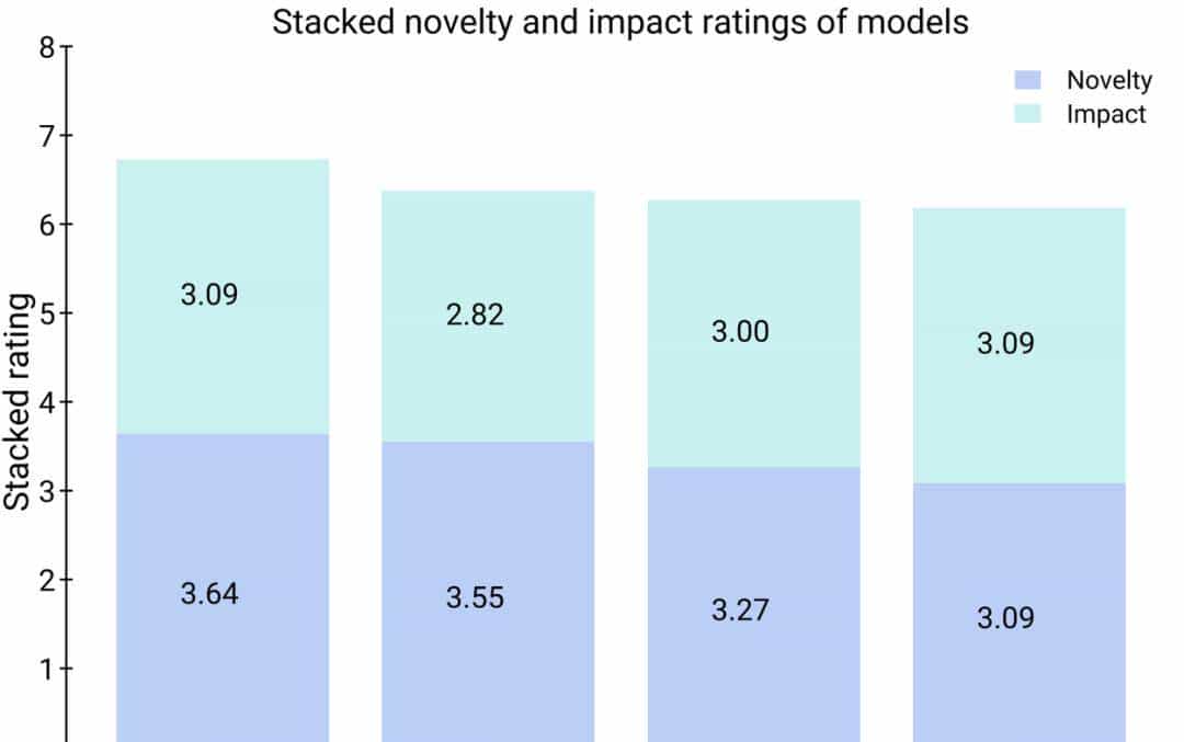 谷歌发布科研辅助神器！能帮你提新的idea，三大真实场景实证