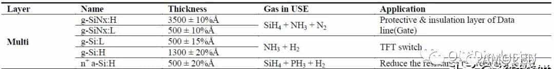 液晶面板PVD和CVD无机薄膜沉积方式大全，必定有你不知道的.....