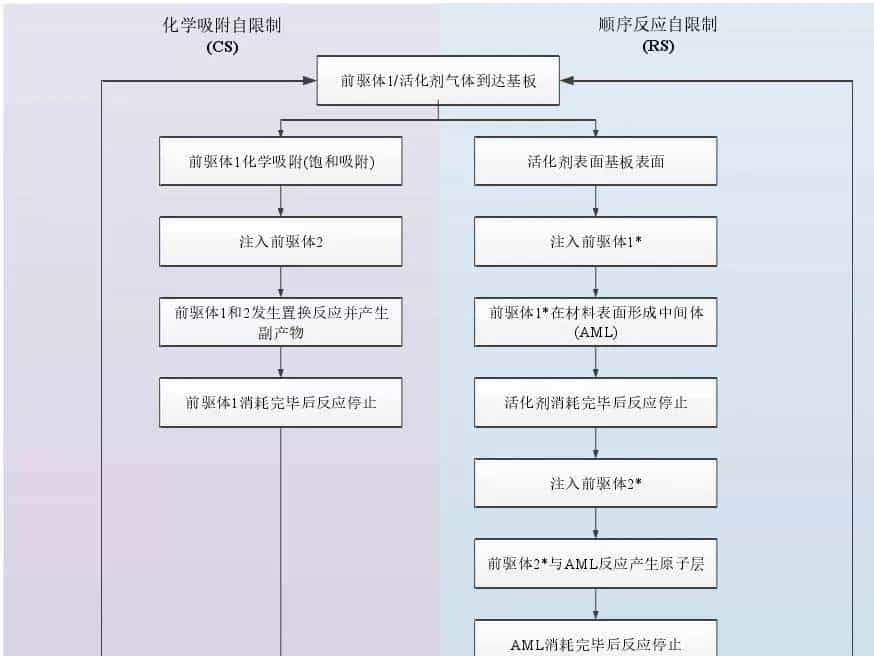 液晶面板PVD和CVD无机薄膜沉积方式大全，必定有你不知道的.....