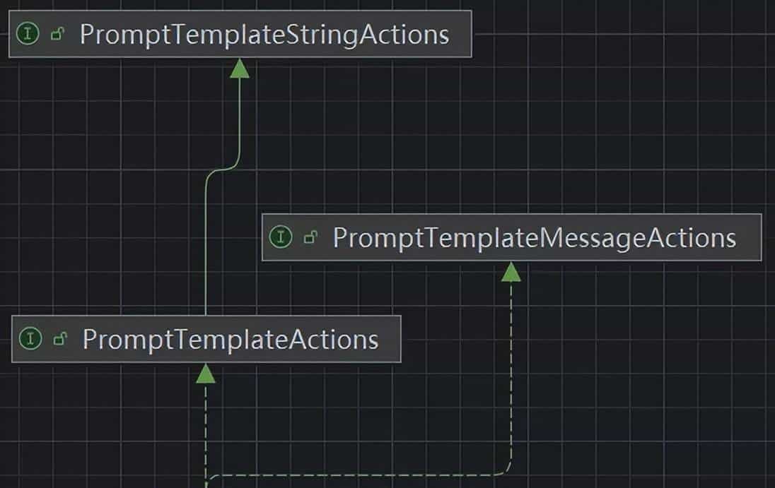 Spring AI[02]：核心API入门-使用ChatClient与大模型对话