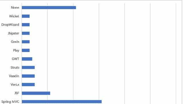 Spring Boot凭什么成为JVM圈的框架“一哥”