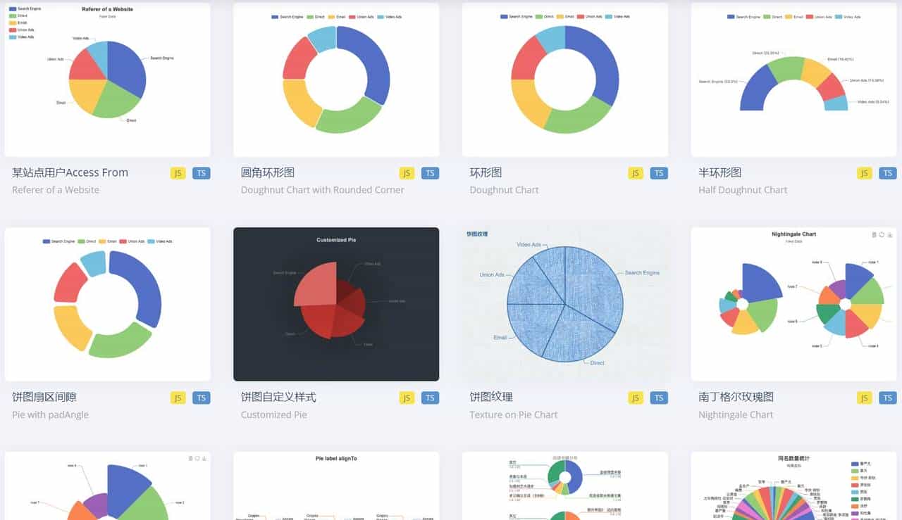 类型丰富的开源可视化图表库