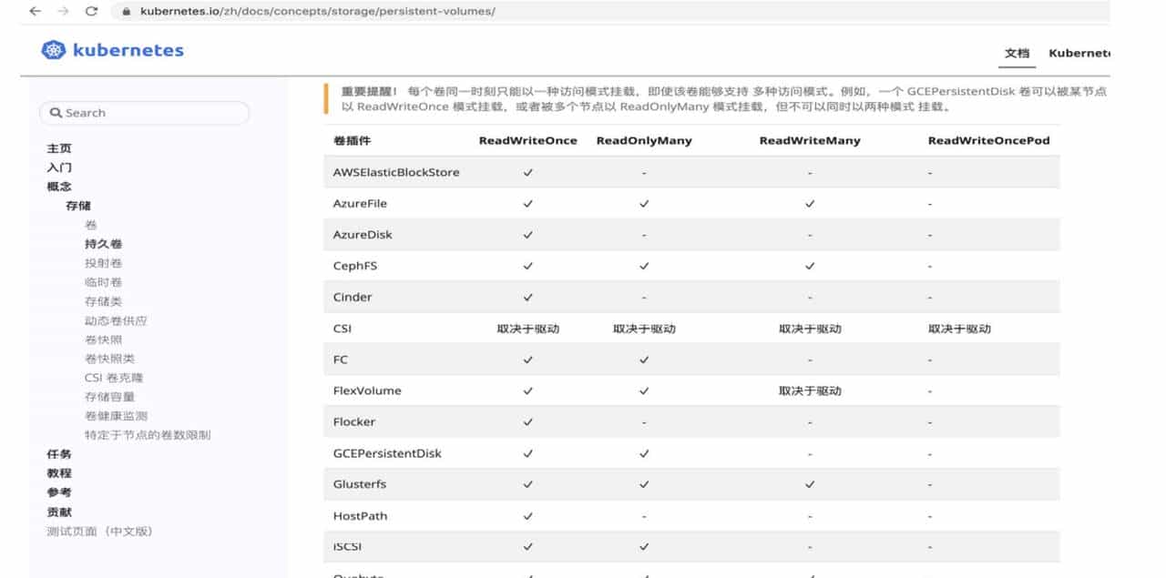 Kubernetes中的PV、PVC、Configmap介绍