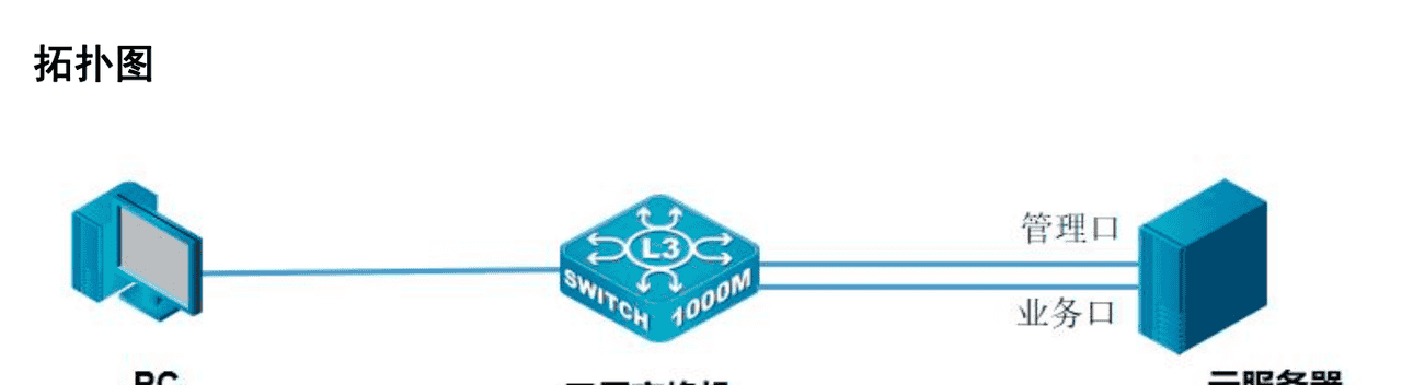 【2022_GXSKILLS_A模块】