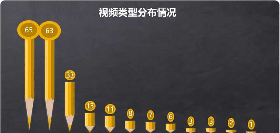 B站那些“惊为天人”的阿婆主是谁？用Python扒出结果