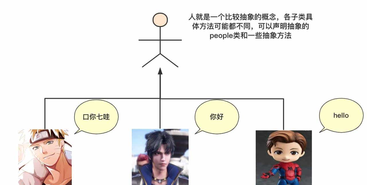 「万字干货 | 图文」史上姨母级Java继承详解