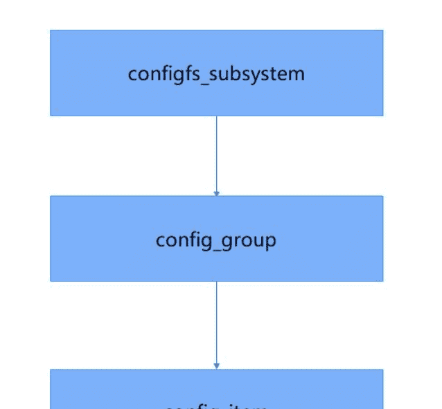 Linux驱动-设备树