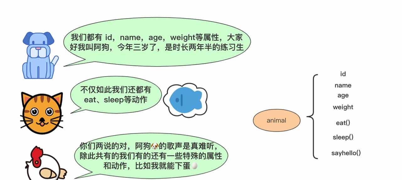 「万字干货 | 图文」史上姨母级Java继承详解