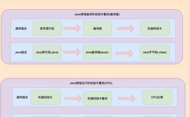 如何正确理解Java领域中锁机制，我们一般需要掌握哪些理论知识？