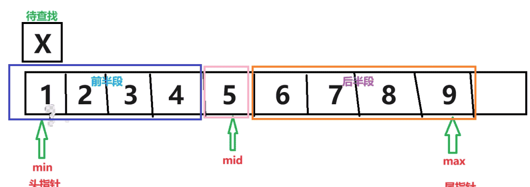 指针和数组:重点