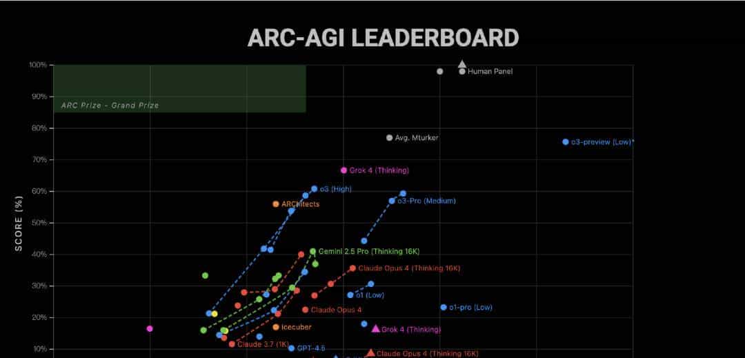 Cursor终结者?Grok 4正式登顶!马斯克扬言编程碾压,20万N卡年赚47亿美金!