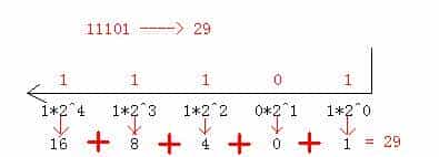 同学,你有兴趣做个码农么?Java入门第一课,了解一下