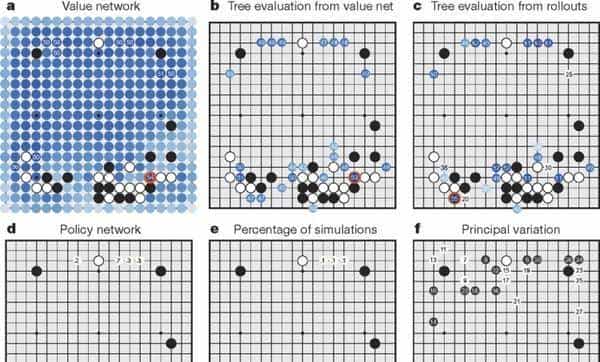 人机围棋大战首局机器胜：人类有点小失落，没事儿还有4局来战！