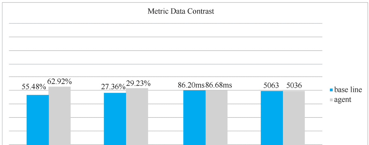 [从程序员到架构师] 微服务场景实战 - 全链路日志