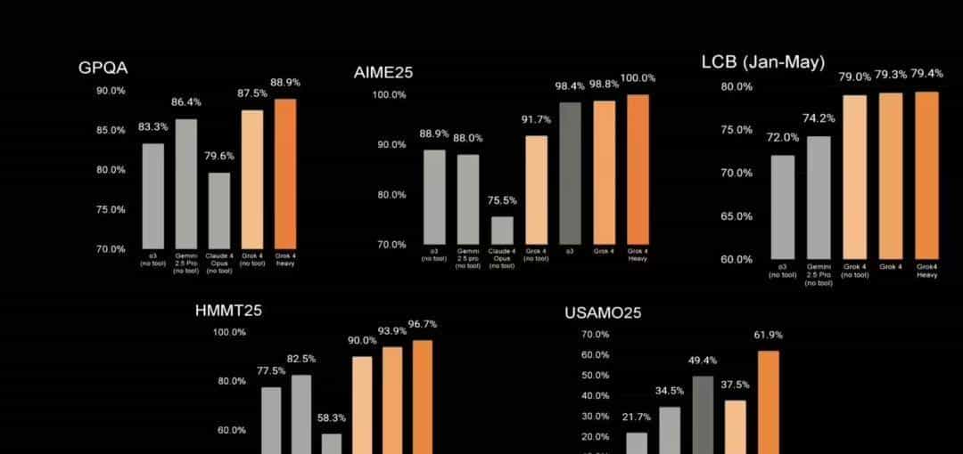 Cursor终结者?Grok 4正式登顶!马斯克扬言编程碾压,20万N卡年赚47亿美金!