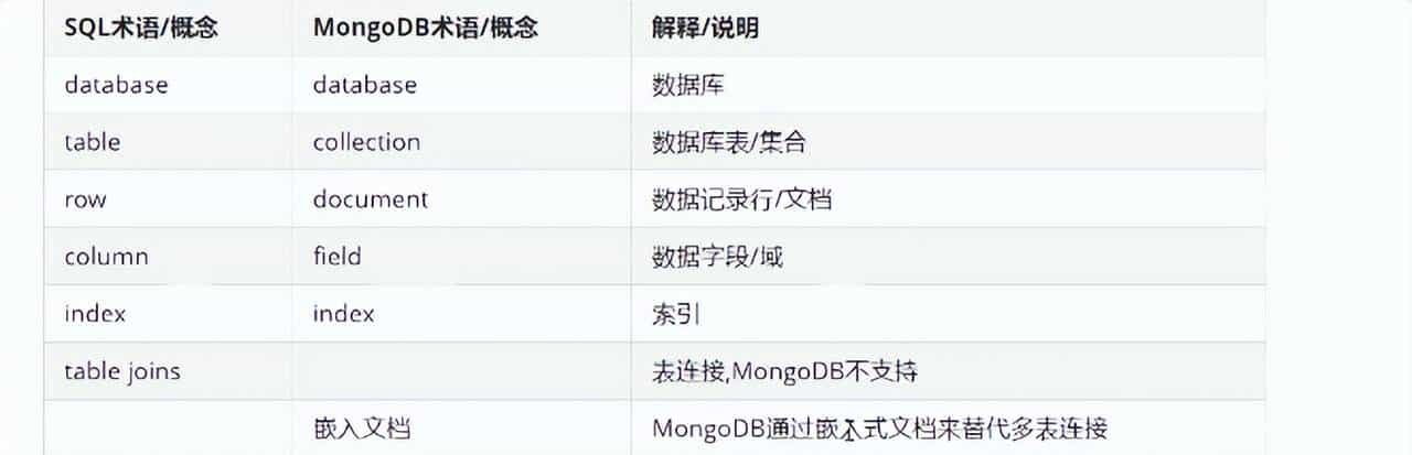 IT技术栈：快速了解MongoDB的理论与实操，拿下面试难题！
