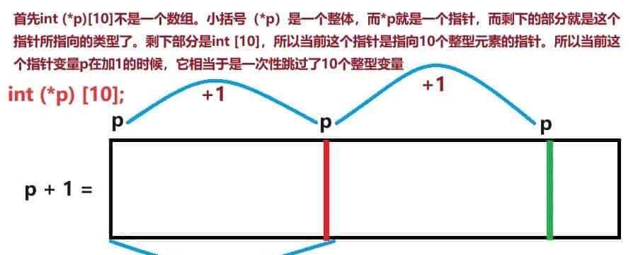 指针和数组:重点