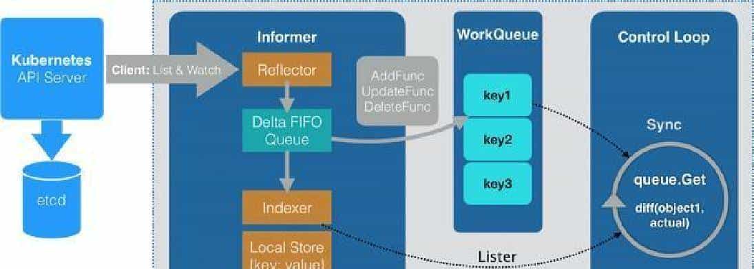K8S有状态应用与无状态应用如何区分