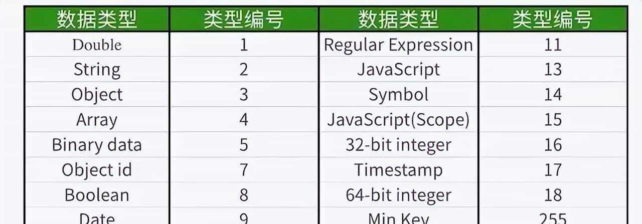 IT技术栈：快速了解MongoDB的理论与实操，拿下面试难题！