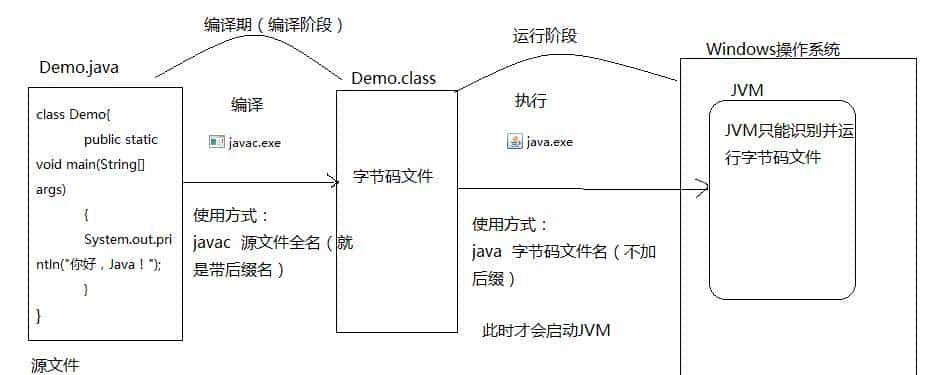 同学,你有兴趣做个码农么?Java入门第一课,了解一下