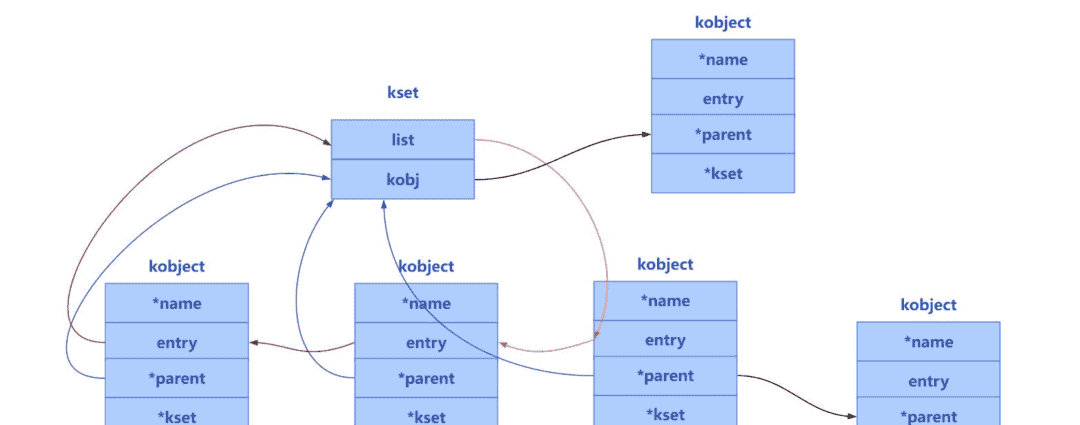 Linux驱动-设备树2