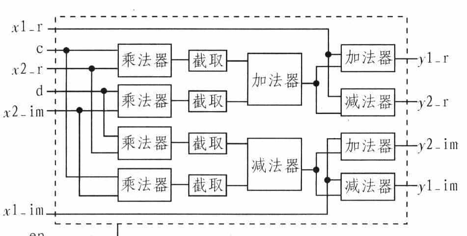 采用FPGA实现FFT算法在体积、速度、灵活性等方面都具有优越性
