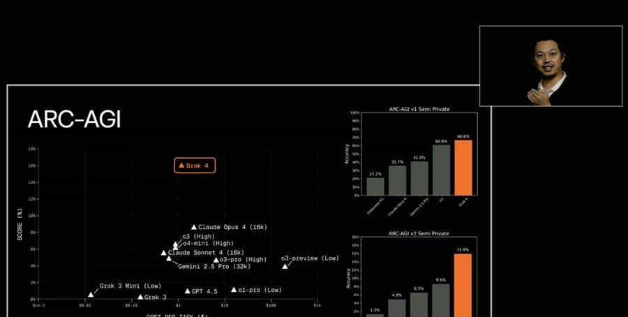 Cursor终结者?Grok 4正式登顶!马斯克扬言编程碾压,20万N卡年赚47亿美金!