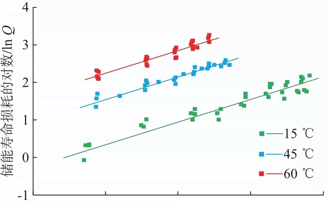 思考生命周期与储能损耗的光-储系统低碳运行优化策略
