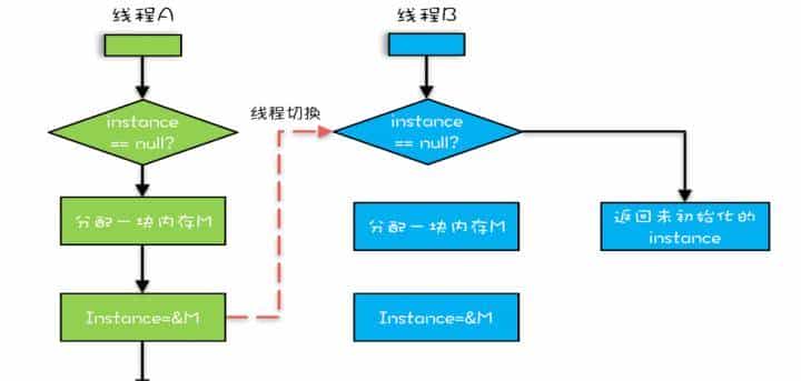 如何正确理解Java领域中锁机制，我们一般需要掌握哪些理论知识？