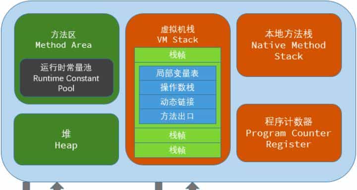 如何正确理解Java领域中锁机制，我们一般需要掌握哪些理论知识？