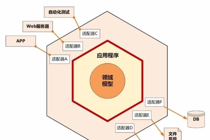 DDD探险——基于GraphQL+Dgraph实践